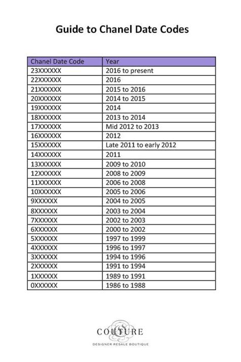 where to buy chanel classic in italy|chanel serial number chart.